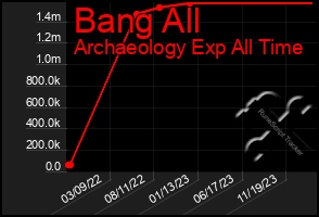 Total Graph of Bang All