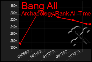 Total Graph of Bang All