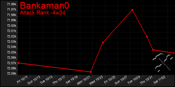 Last 31 Days Graph of Bankaman0