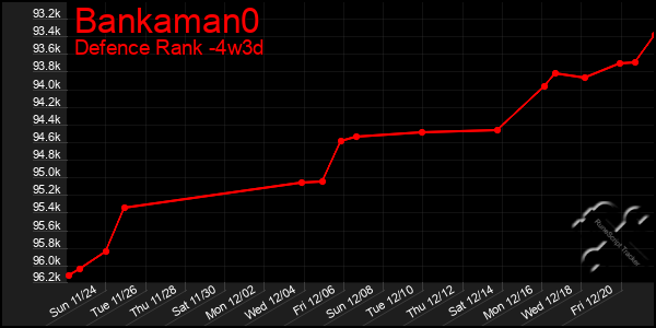 Last 31 Days Graph of Bankaman0