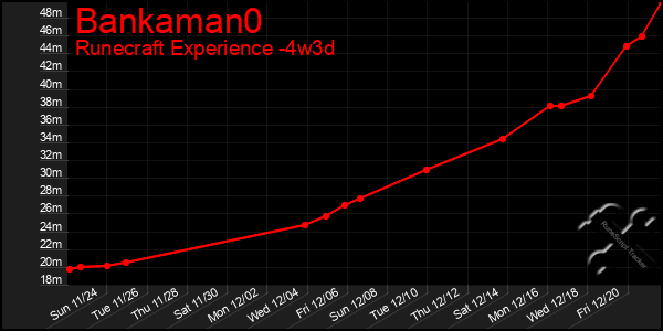 Last 31 Days Graph of Bankaman0