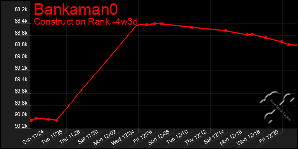 Last 31 Days Graph of Bankaman0