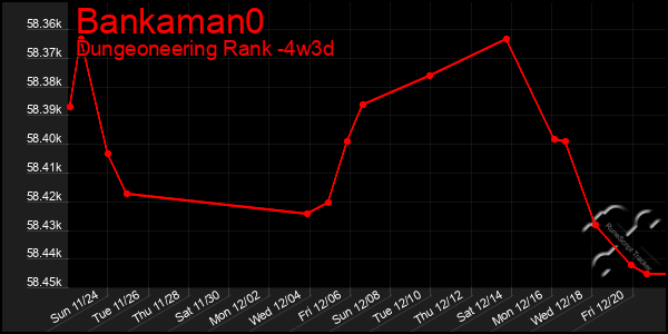 Last 31 Days Graph of Bankaman0