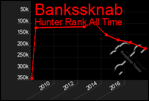 Total Graph of Bankssknab