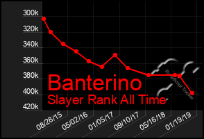 Total Graph of Banterino