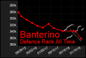 Total Graph of Banterino