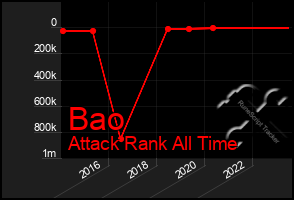 Total Graph of Bao