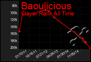 Total Graph of Baoulicious