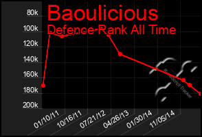 Total Graph of Baoulicious