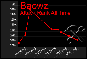 Total Graph of Baowz