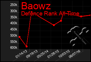 Total Graph of Baowz