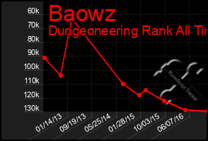 Total Graph of Baowz