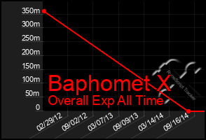 Total Graph of Baphomet X