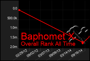 Total Graph of Baphomet X