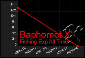 Total Graph of Baphomet X