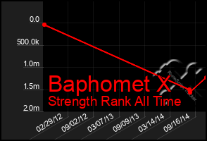 Total Graph of Baphomet X