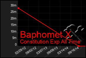 Total Graph of Baphomet X