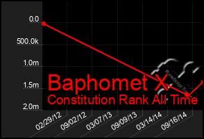 Total Graph of Baphomet X