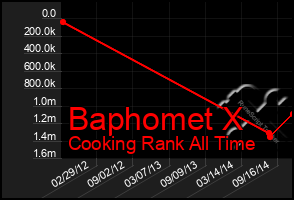 Total Graph of Baphomet X