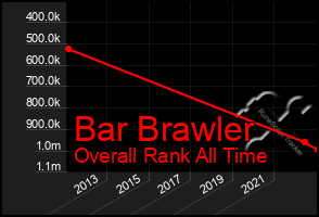 Total Graph of Bar Brawler