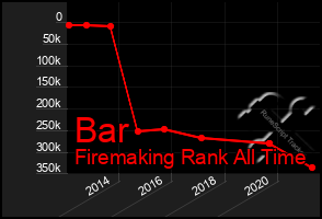 Total Graph of Bar