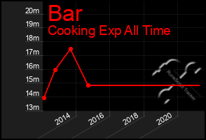 Total Graph of Bar