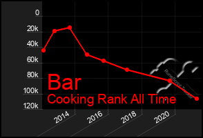 Total Graph of Bar