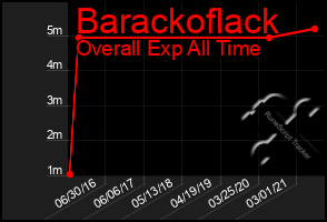 Total Graph of Barackoflack