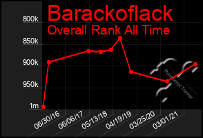 Total Graph of Barackoflack