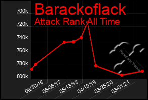 Total Graph of Barackoflack