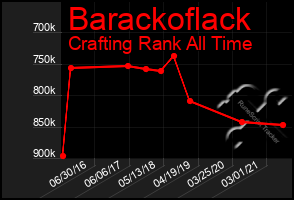 Total Graph of Barackoflack