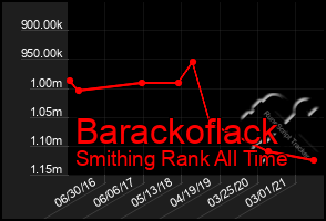 Total Graph of Barackoflack