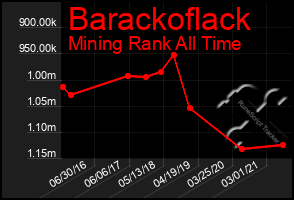 Total Graph of Barackoflack