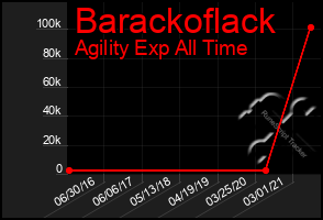 Total Graph of Barackoflack