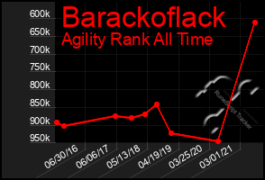 Total Graph of Barackoflack