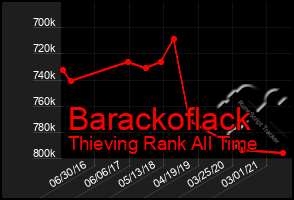 Total Graph of Barackoflack