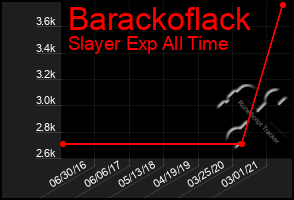 Total Graph of Barackoflack