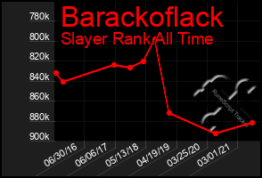 Total Graph of Barackoflack