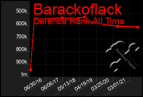 Total Graph of Barackoflack