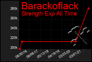 Total Graph of Barackoflack