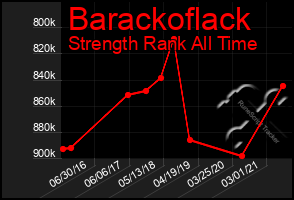 Total Graph of Barackoflack