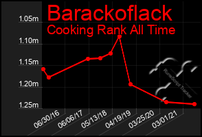 Total Graph of Barackoflack