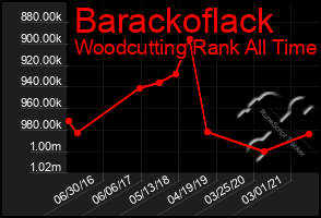 Total Graph of Barackoflack