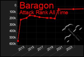 Total Graph of Baragon