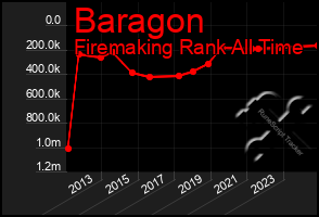 Total Graph of Baragon