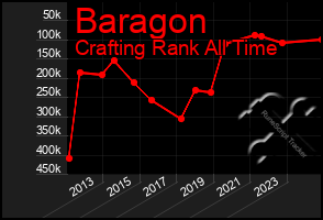 Total Graph of Baragon