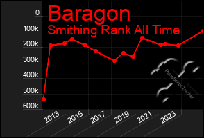 Total Graph of Baragon