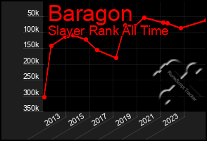 Total Graph of Baragon