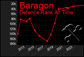 Total Graph of Baragon