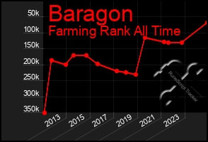 Total Graph of Baragon